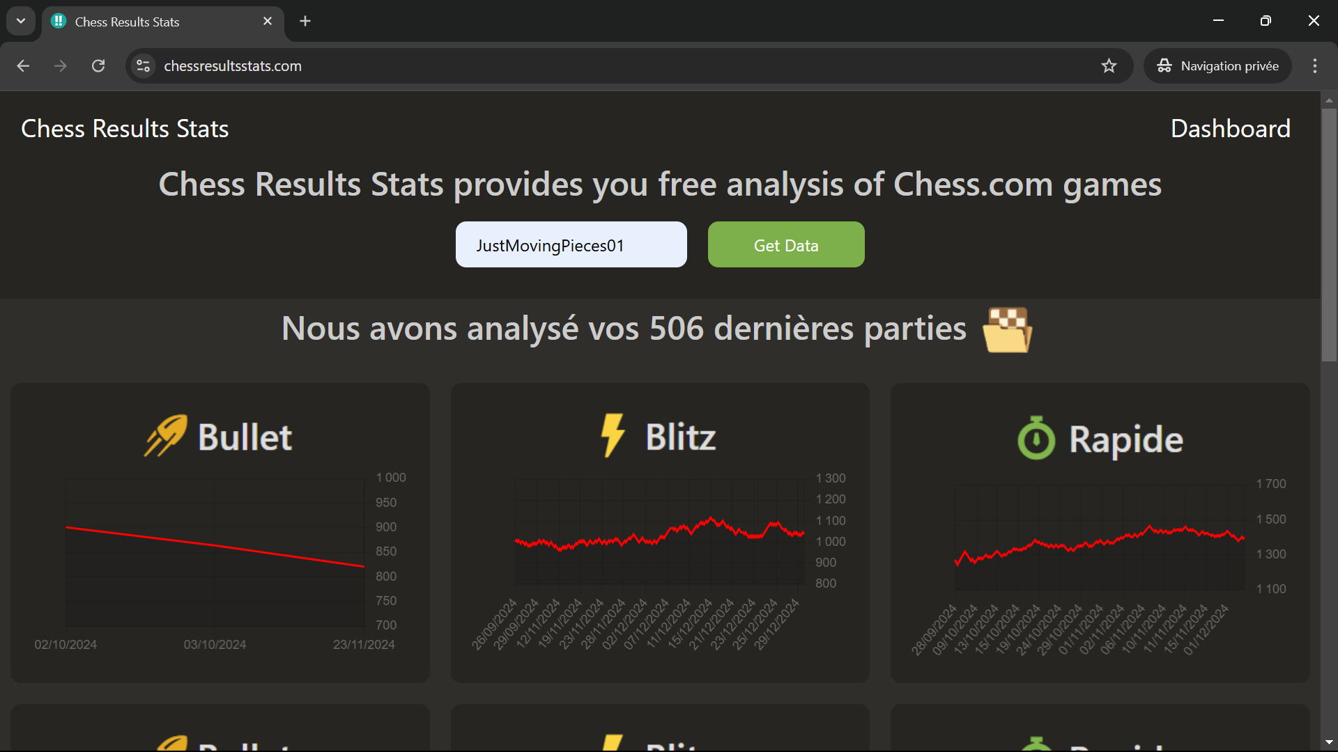 Chess Results Stats - Non maintenu
